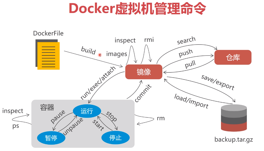 \docker.PNG